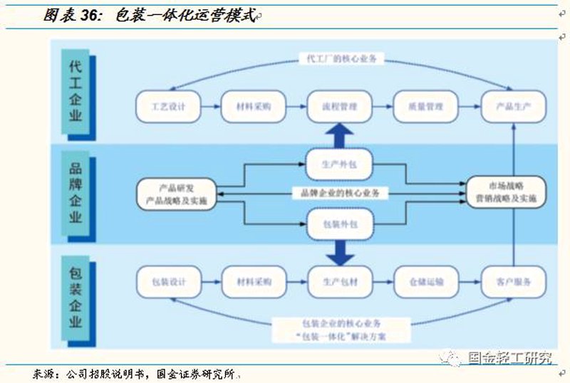 纸制品定制时代来临：以创意打造生活艺术